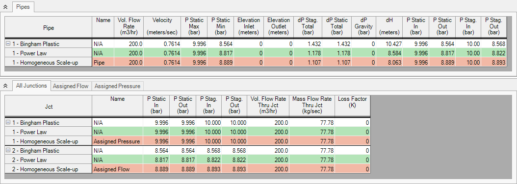 Full scale pressure drop comparison of Bingham Plastic, Power Law and Homogenous Scale-up models in the Output window.